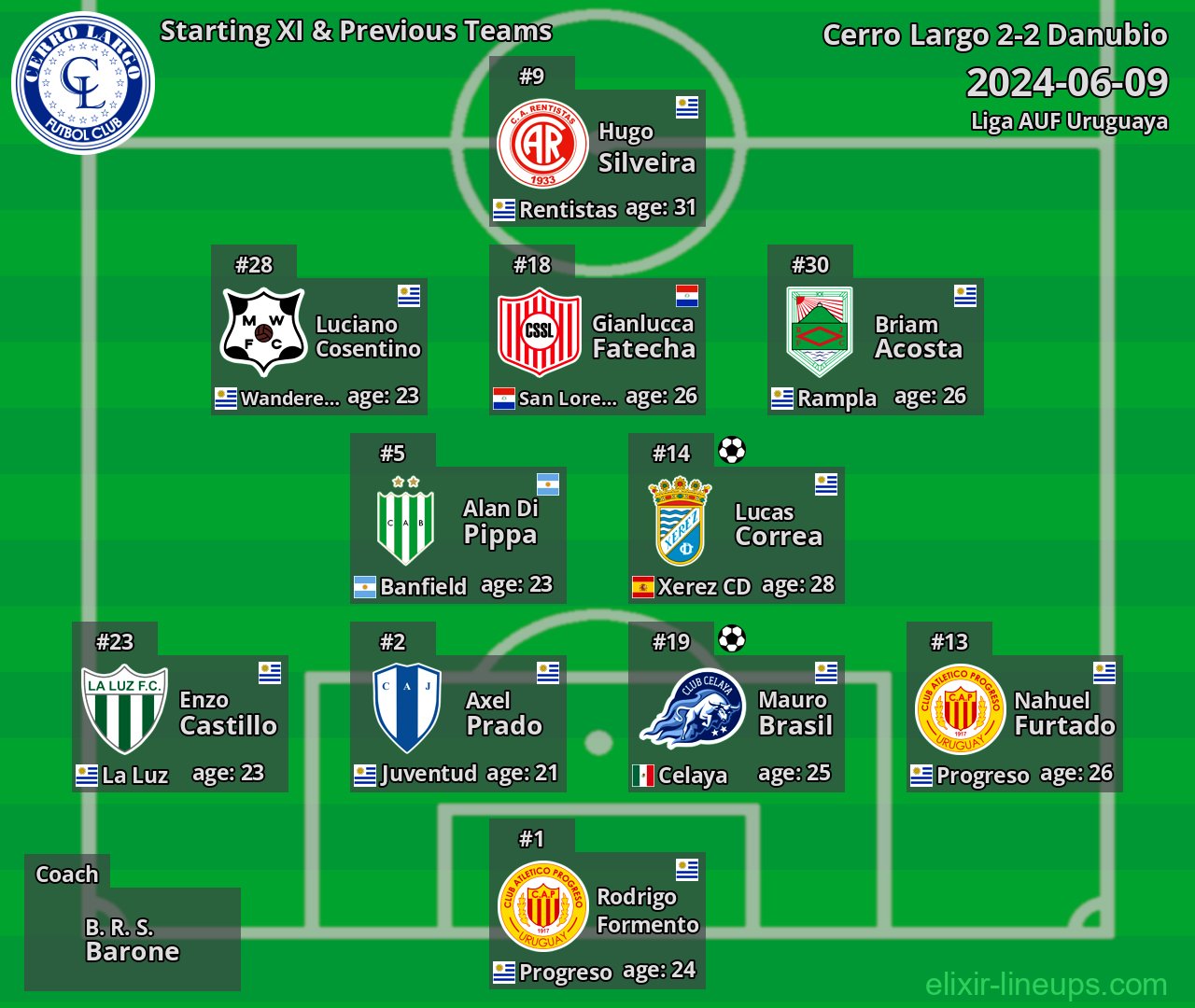 Cerro Largo Starting XI & Previous Teams 2024-06-09