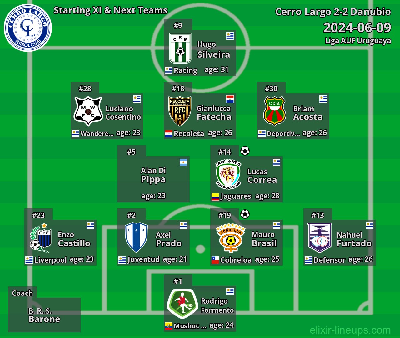 Cerro Largo Starting XI & Next Teams 2024-06-09