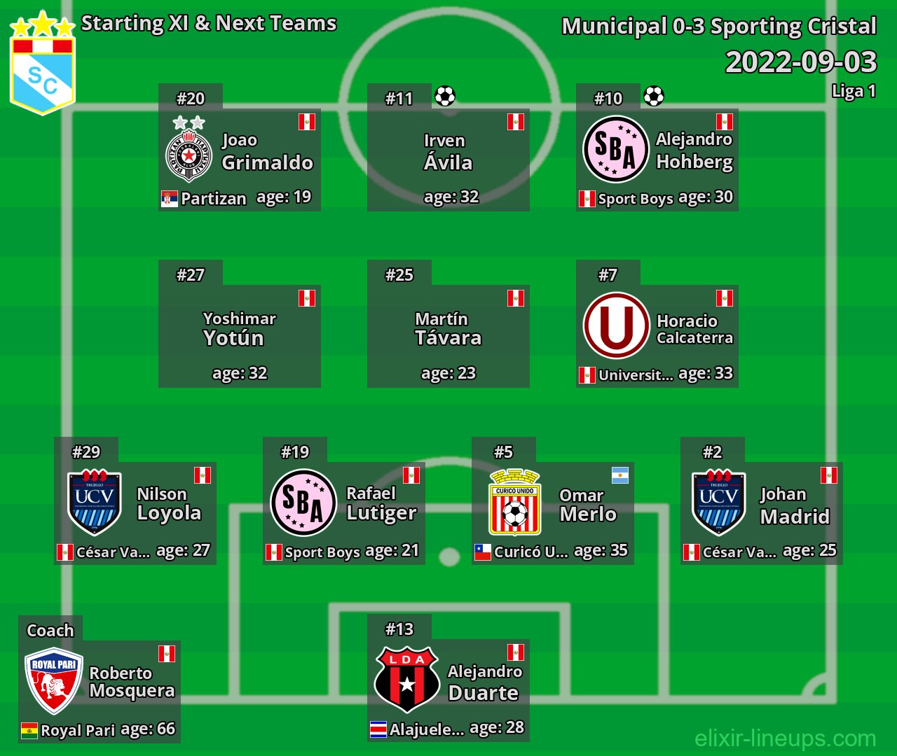 Sporting Cristal Starting XI & Next Teams 2022-09-03
