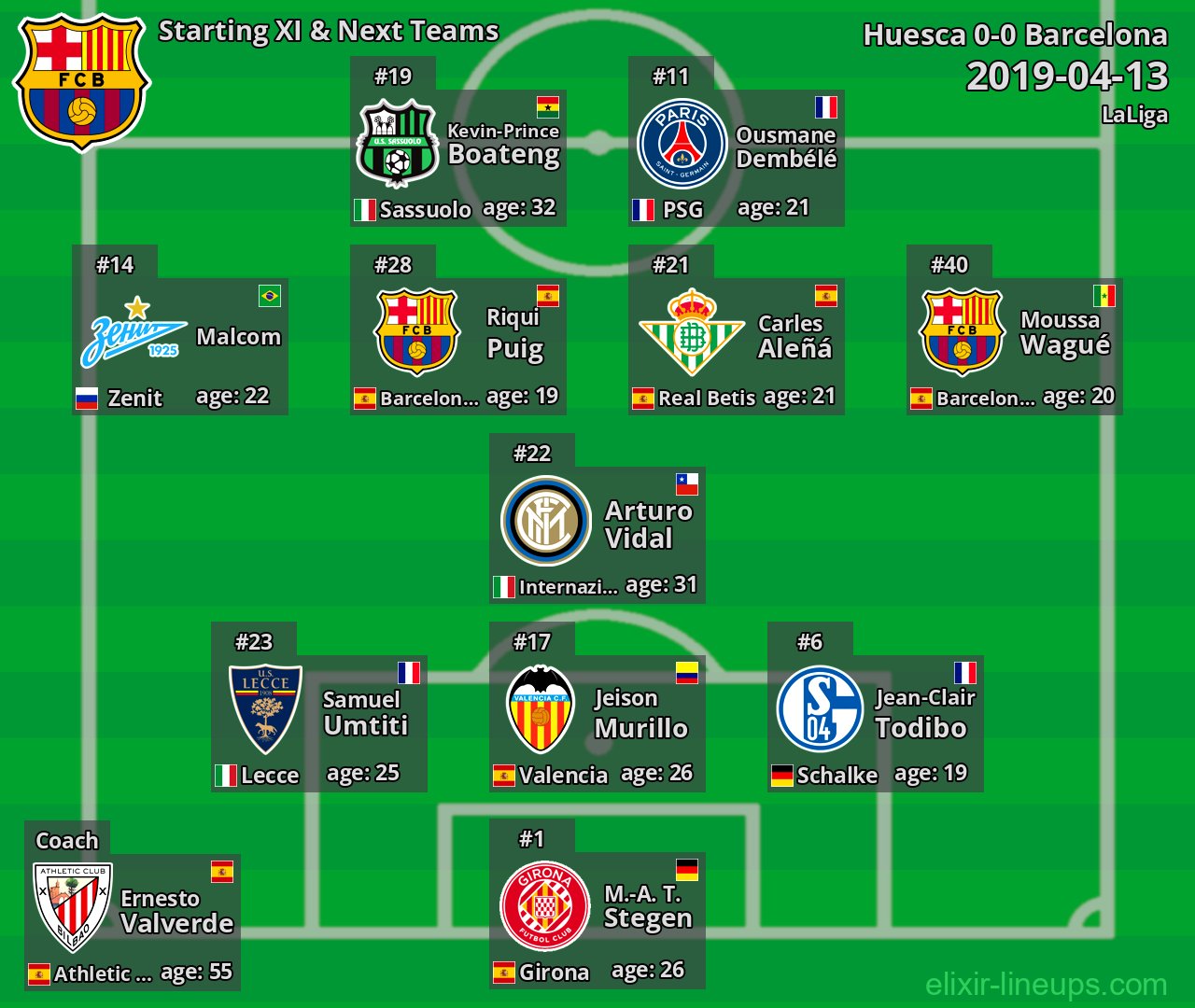 Barcelona Starting XI & Next Teams 2019-04-13