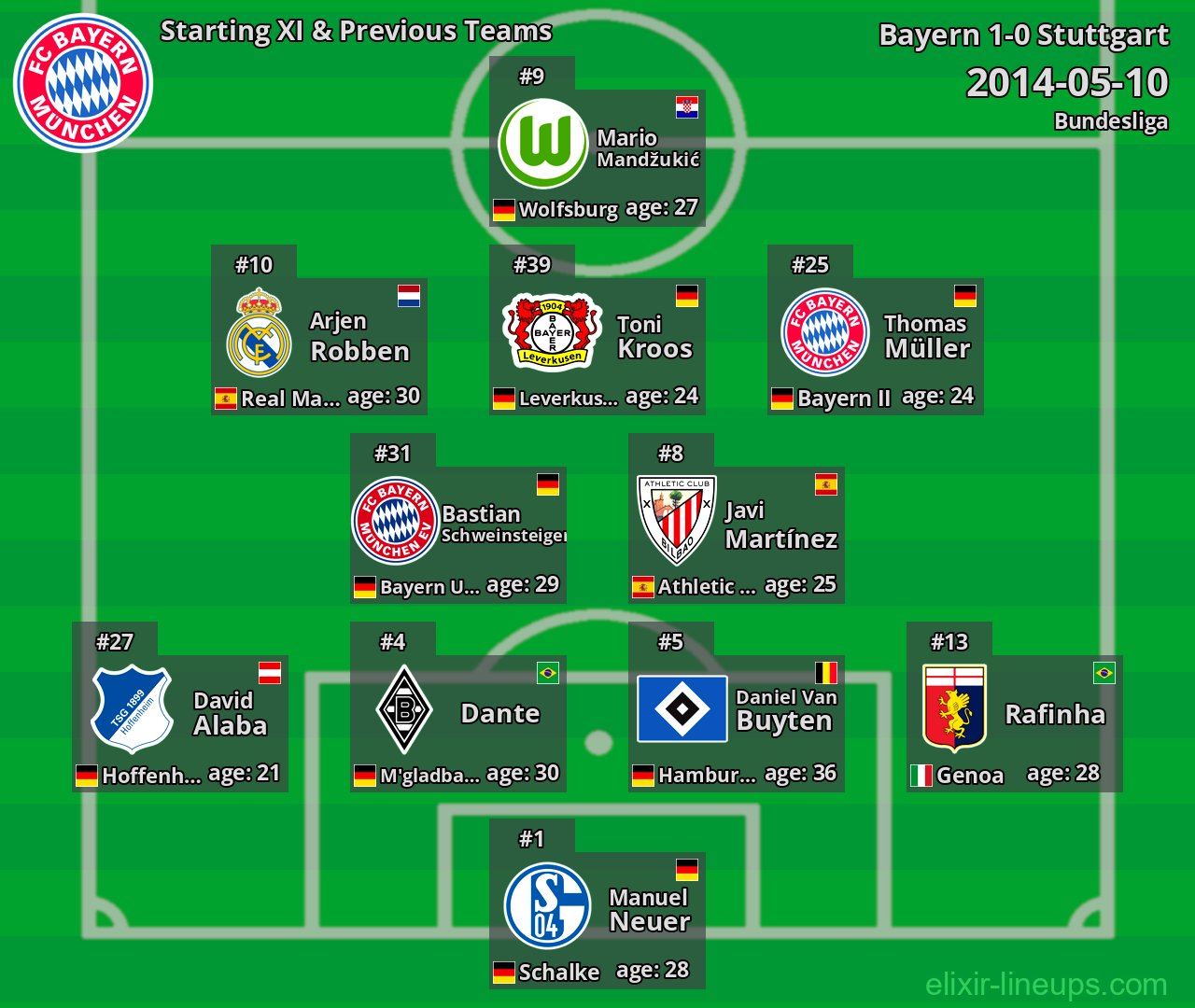 Bayern Starting XI & Previous Teams 2014-05-10