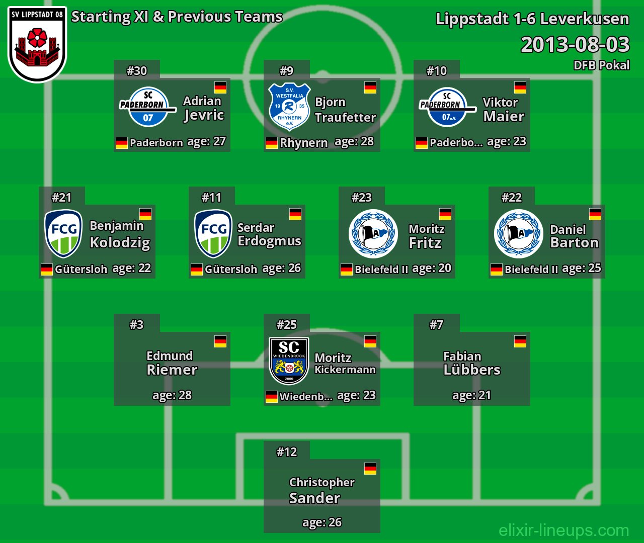 Lippstadt Starting XI & Previous Teams 2013-08-03