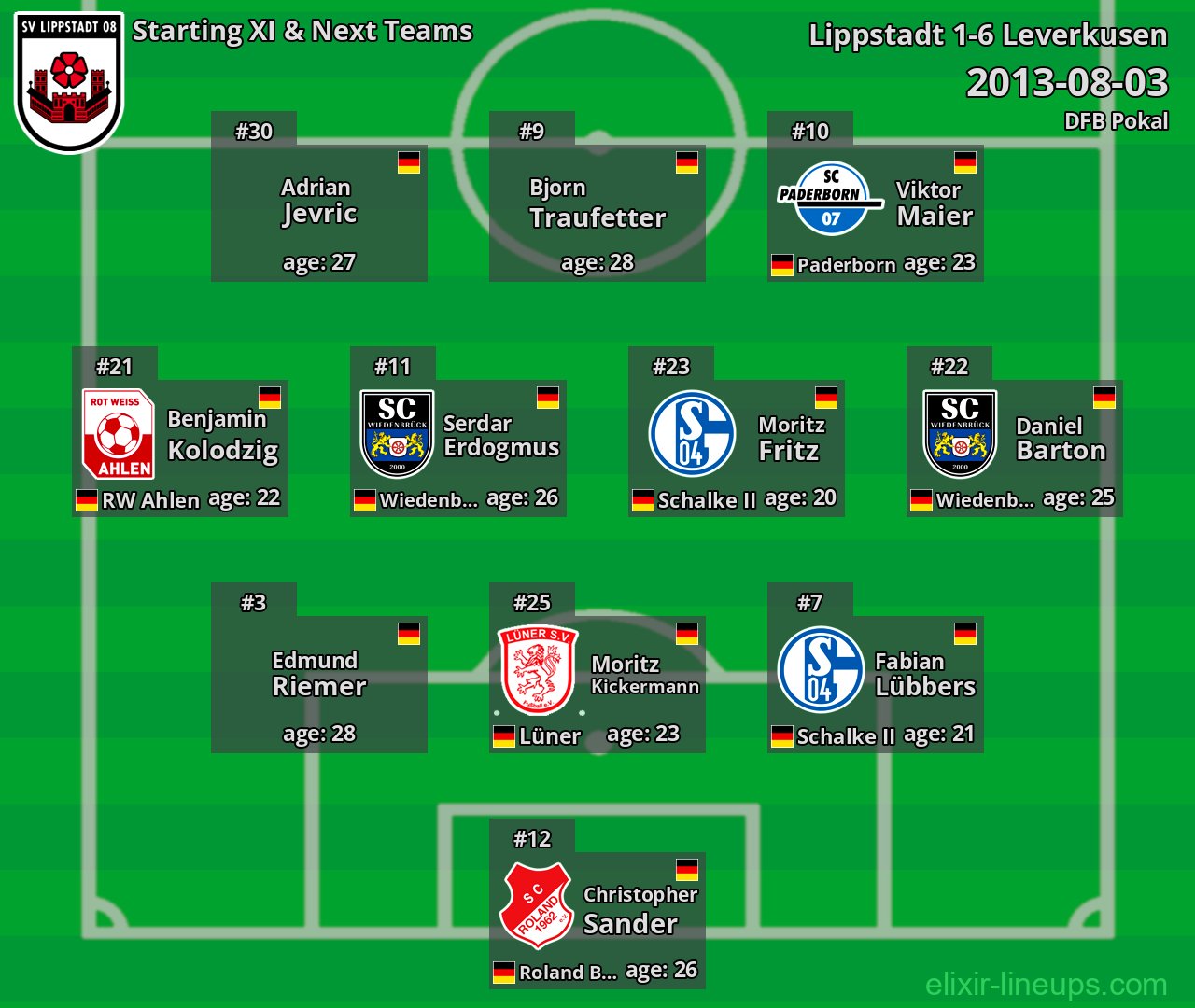 Lippstadt Starting XI & Next Teams 2013-08-03