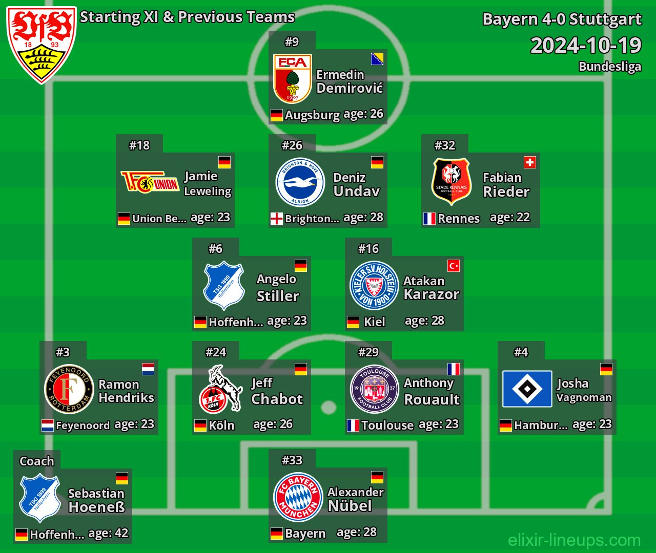 Stuttgart Starting XI & Previous Teams 2024-10-19