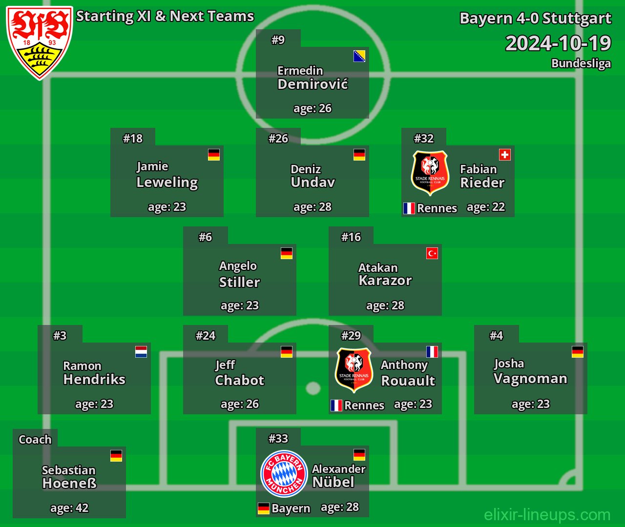 Stuttgart Starting XI & Next Teams 2024-10-19