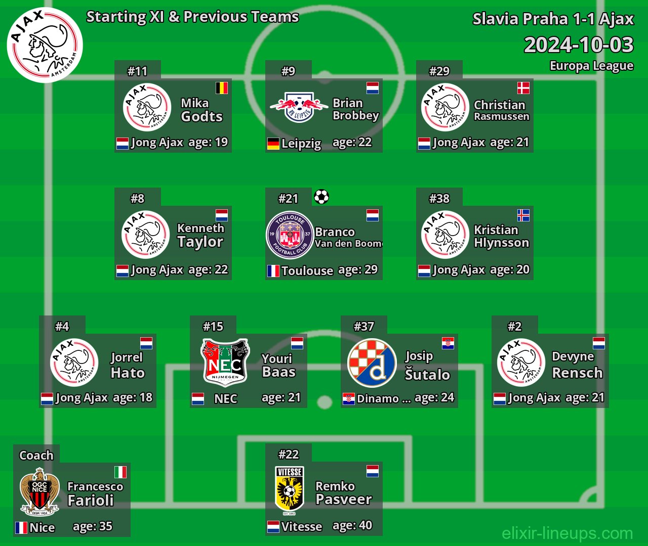 Ajax Starting XI & Previous Teams 2024-10-03