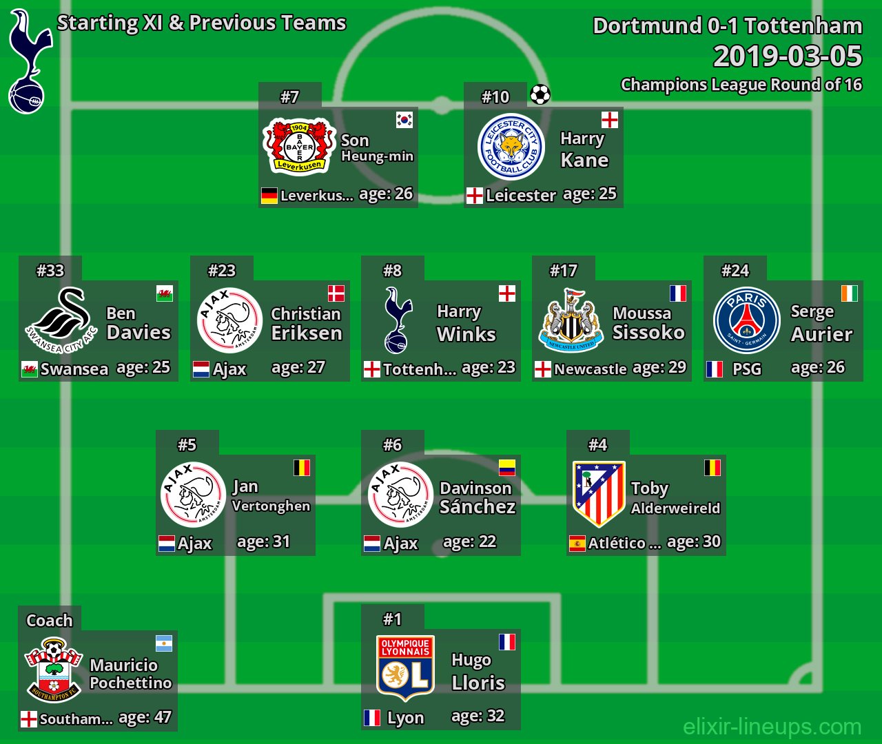 Tottenham Starting XI & Previous Teams 2019-03-05