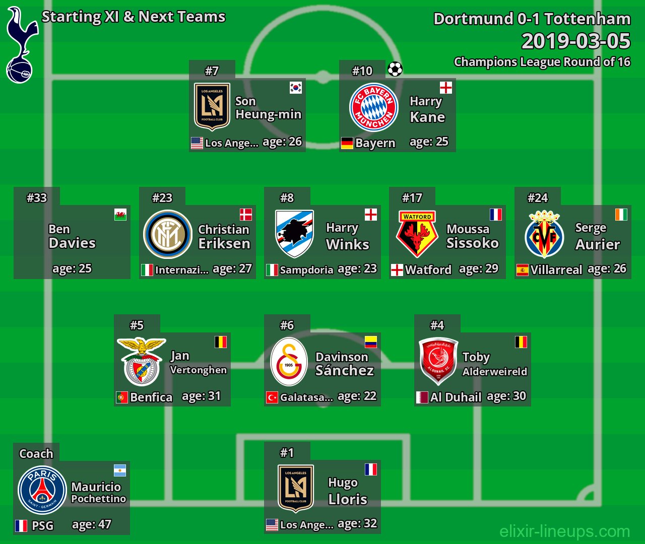 Tottenham Starting XI & Next Teams 2019-03-05