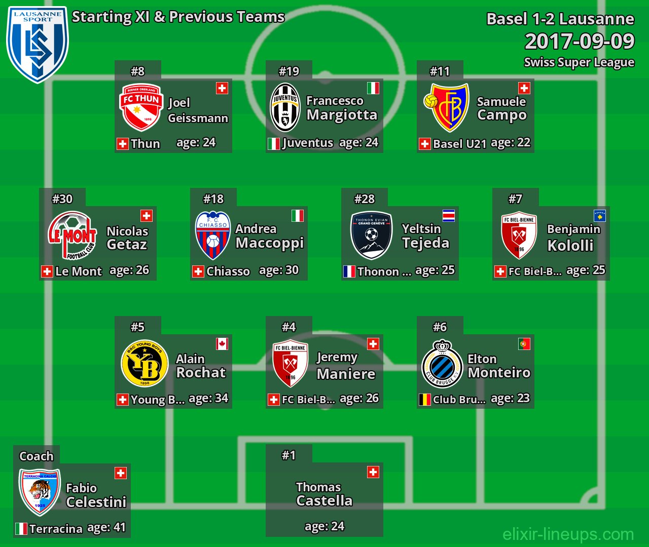 Lausanne Starting XI & Previous Teams 2017-09-09