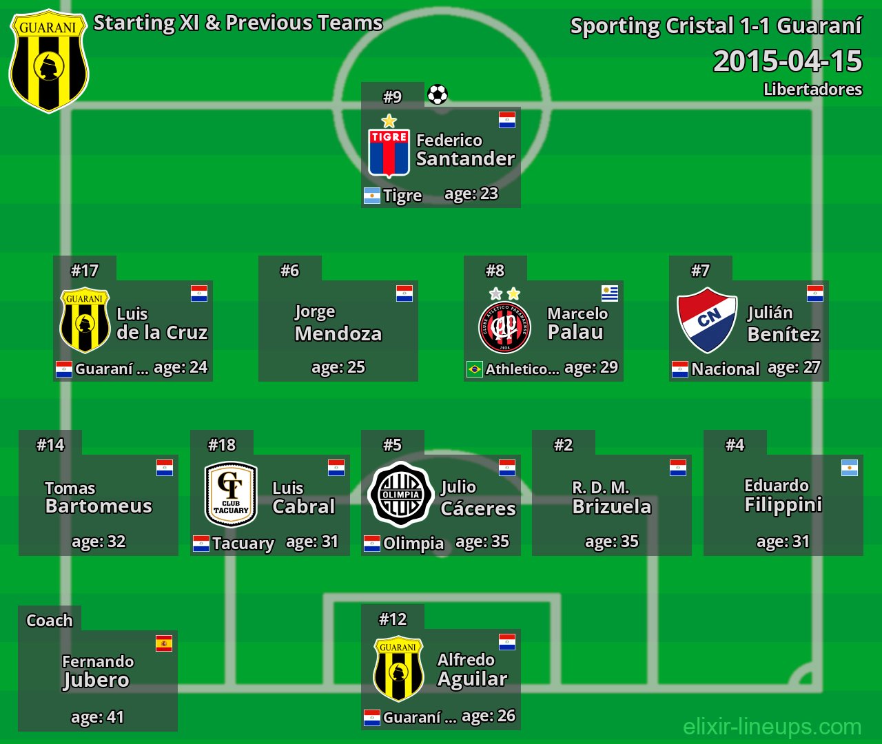 Guaraní Starting XI & Previous Teams 2015-04-15