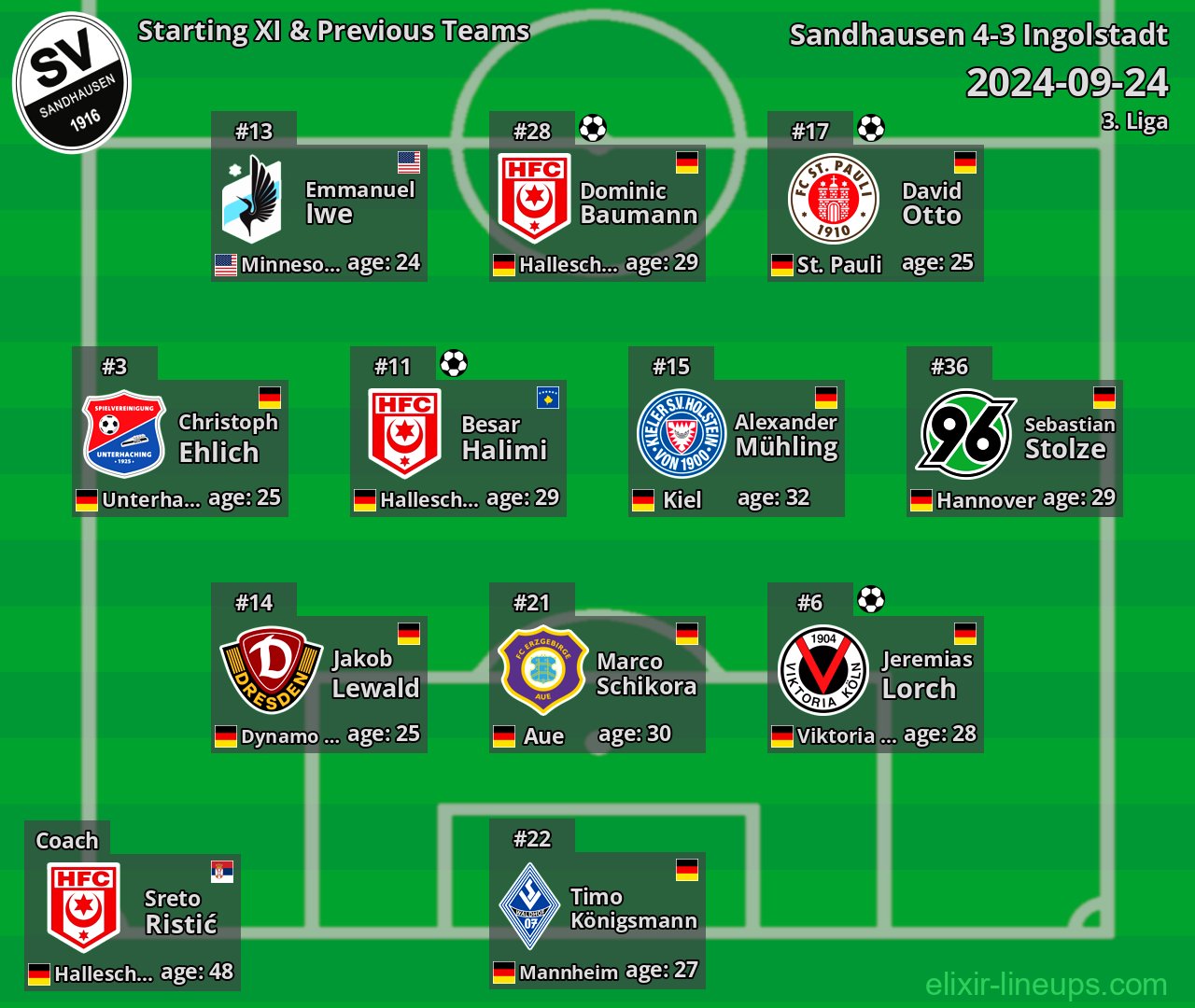Sandhausen Starting XI & Previous Teams 2024-09-24