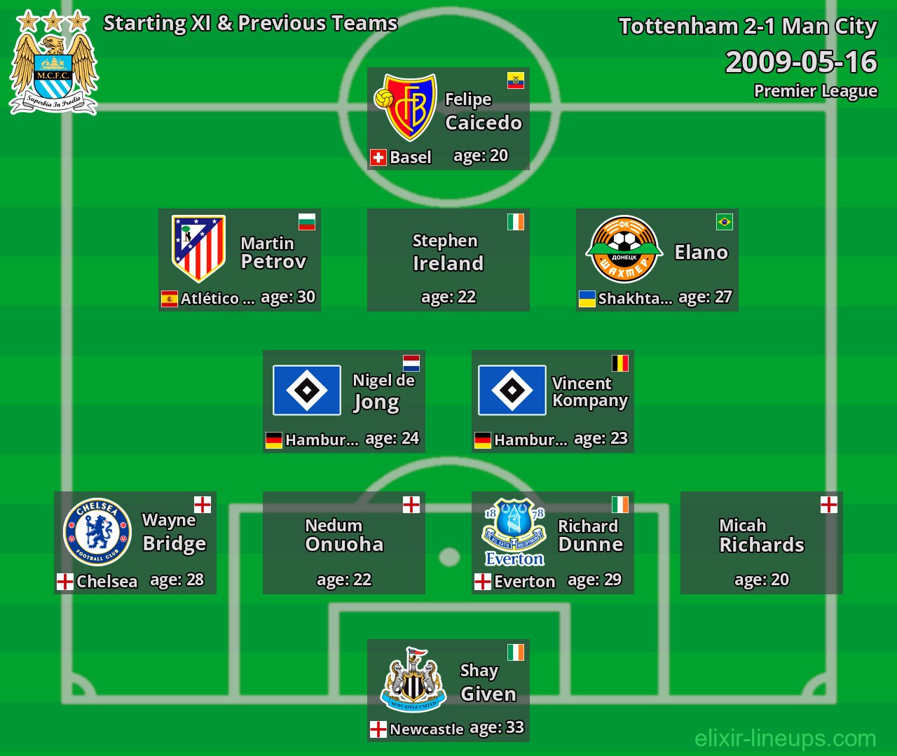 Man City Starting XI & Previous Teams 2009-05-16