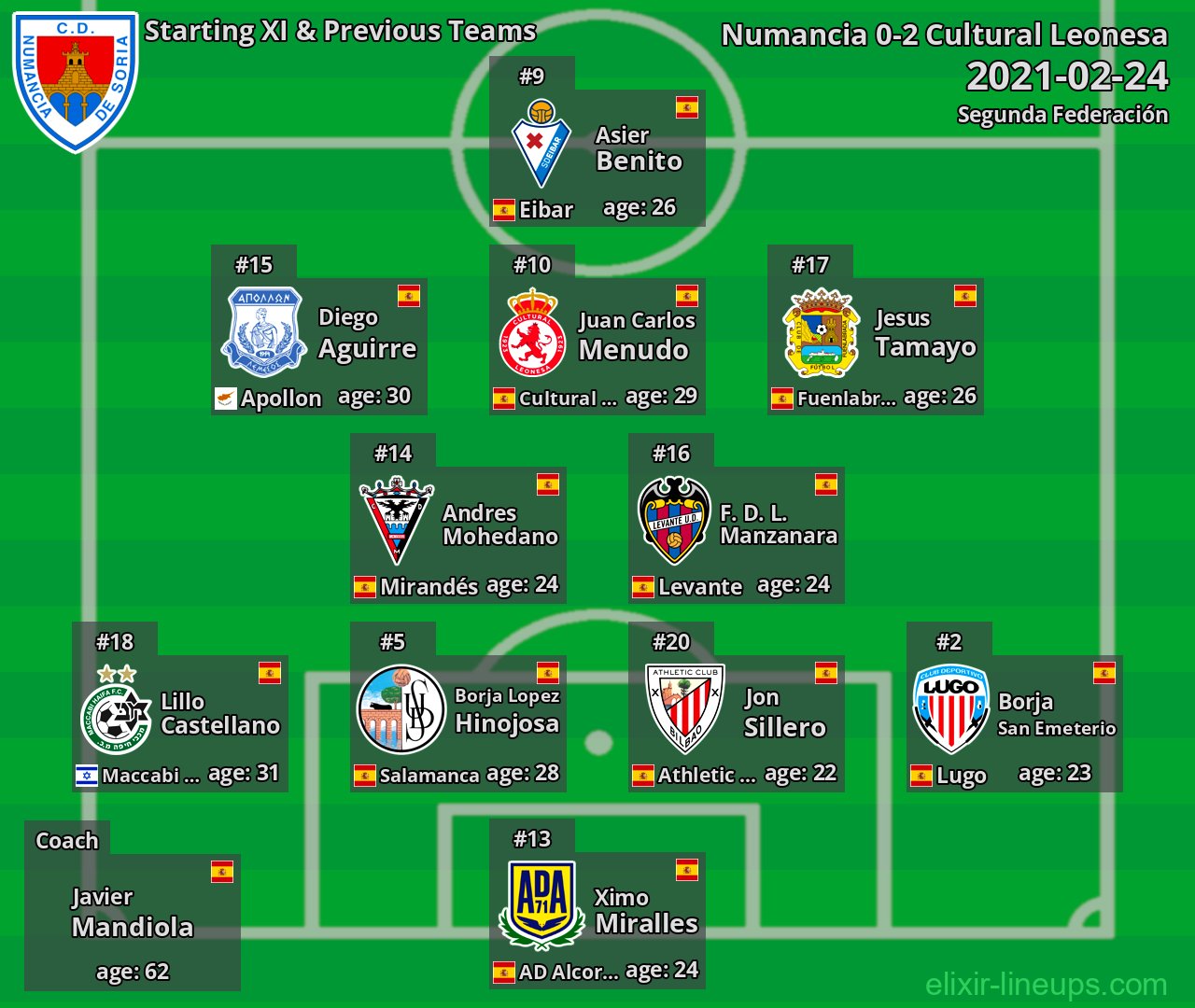 Numancia Starting XI & Previous Teams 2021-02-24