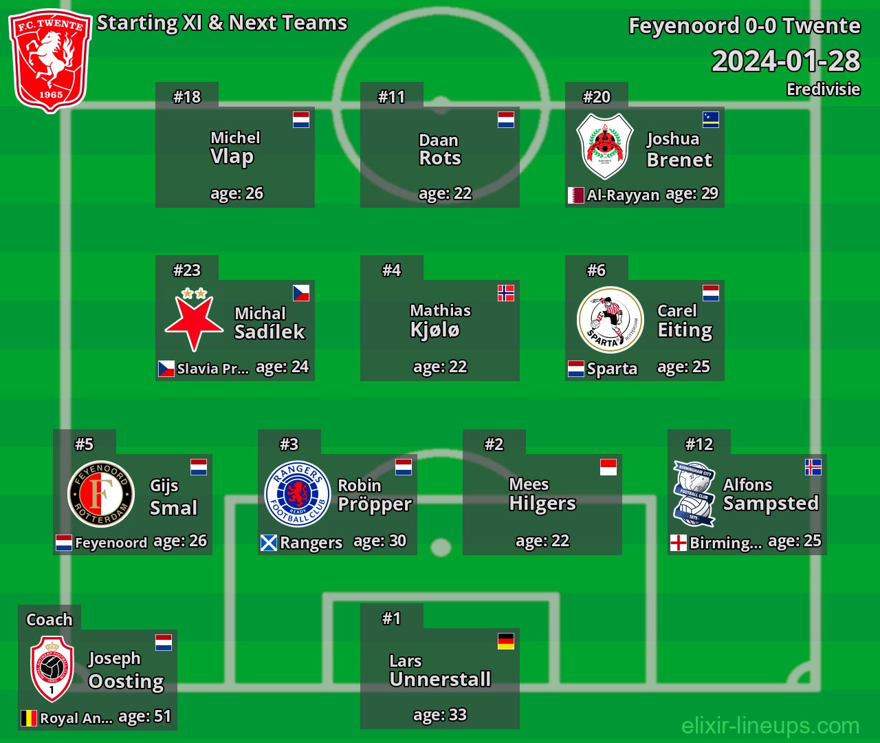 Twente Starting XI & Next Teams 2024-01-28
