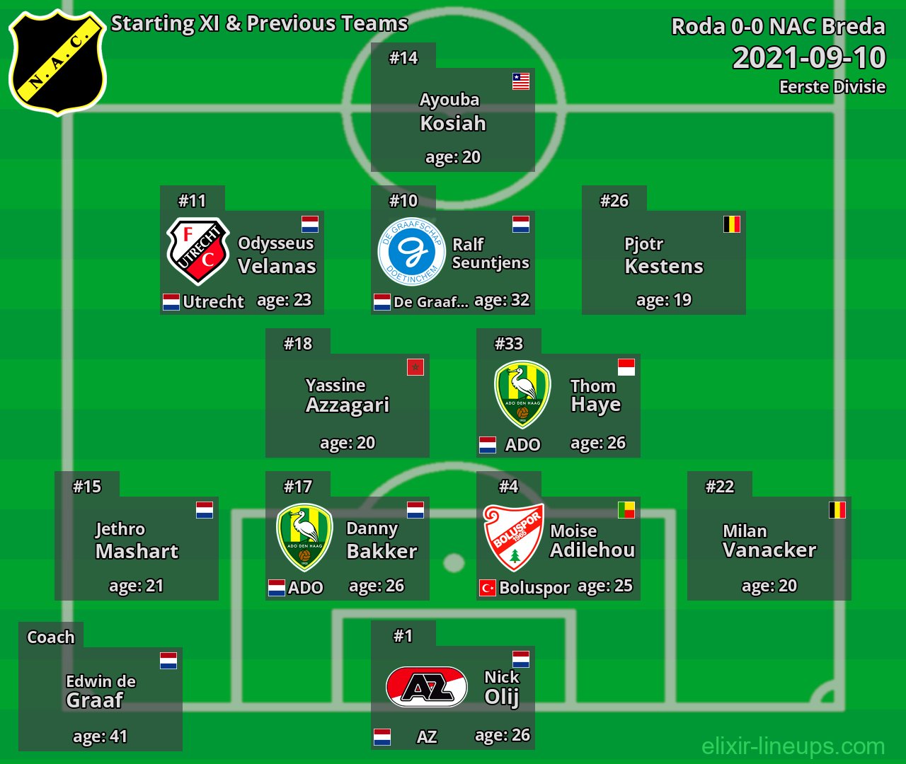 NAC Breda Starting XI & Previous Teams 2021-09-10