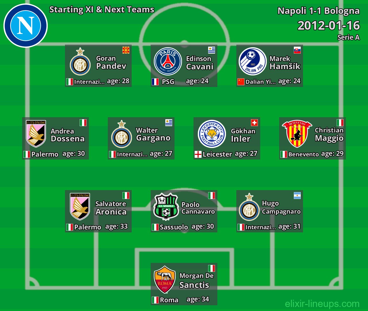 Napoli Starting XI & Next Teams 2012-01-16