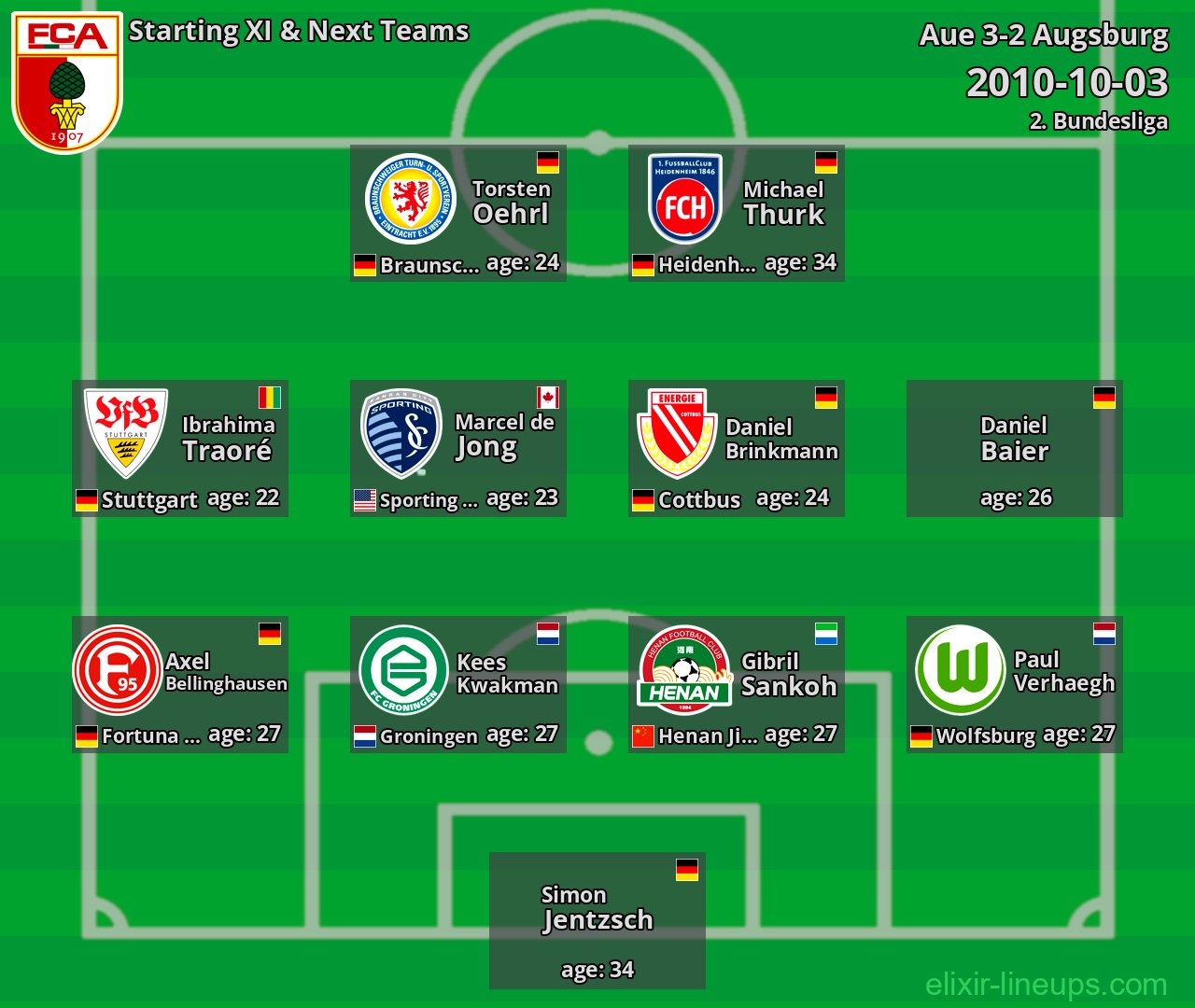Augsburg Starting XI & Next Teams 2010-10-03