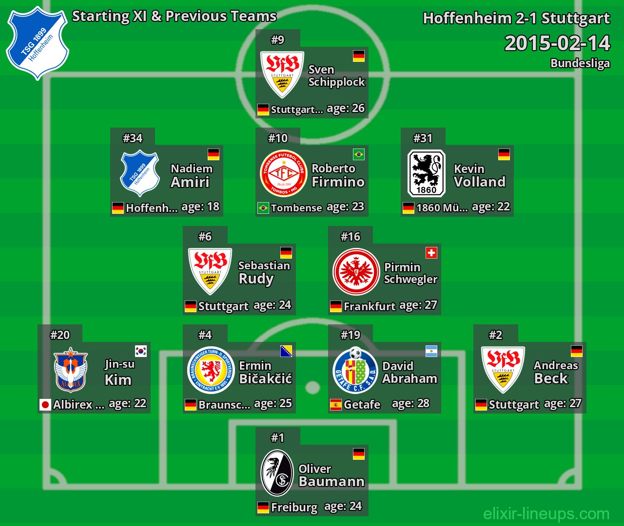 Hoffenheim Starting XI & Previous Teams 2015-02-14