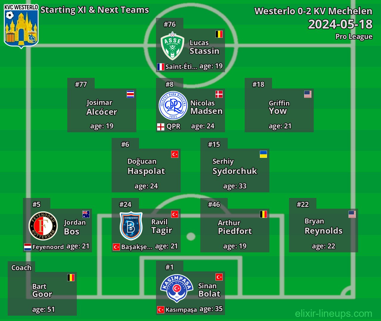 Westerlo Starting XI & Next Teams 2024-05-18