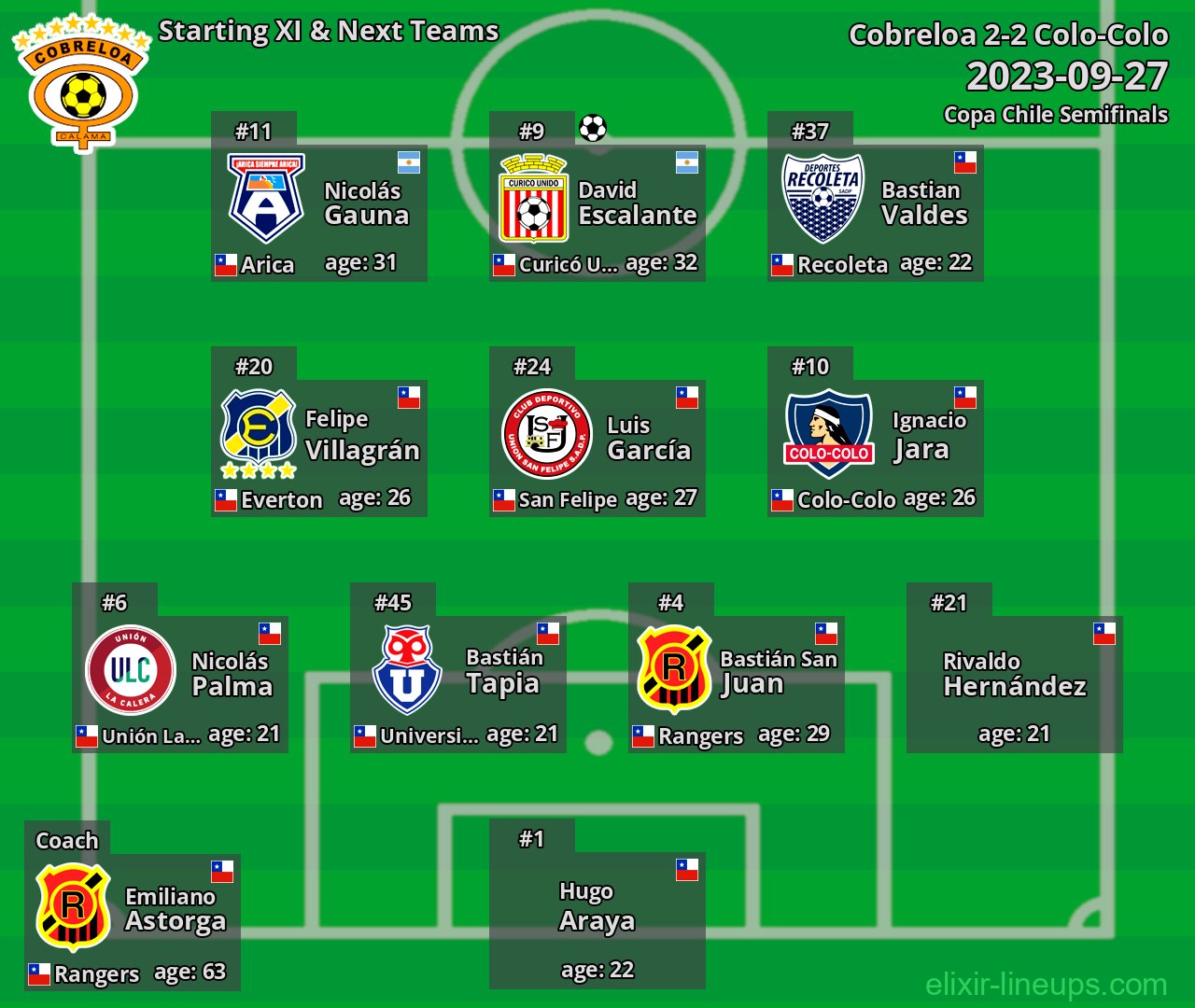 Cobreloa Starting XI & Next Teams 2023-09-27