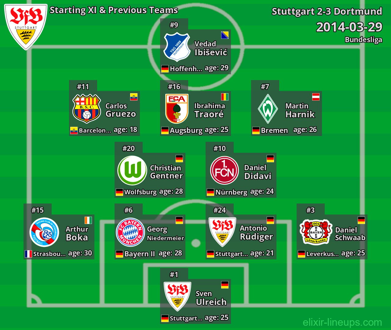 Stuttgart Starting XI & Previous Teams 2014-03-29