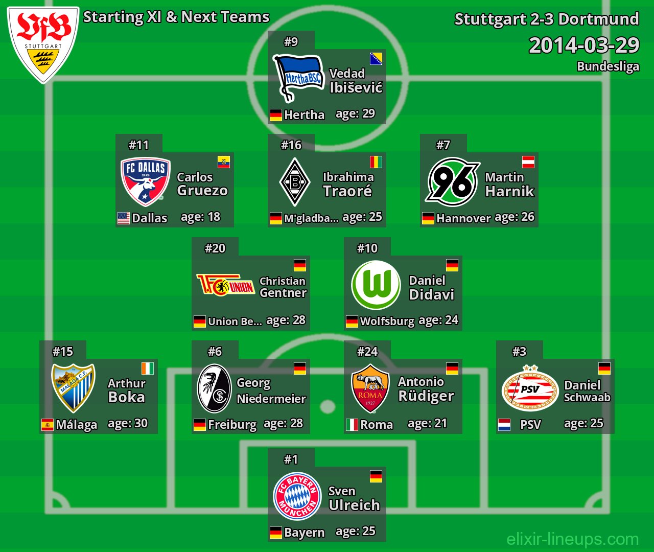 Stuttgart Starting XI & Next Teams 2014-03-29