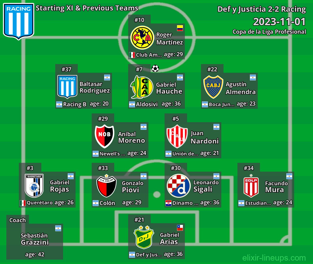 Racing Starting XI & Previous Teams 2023-11-01