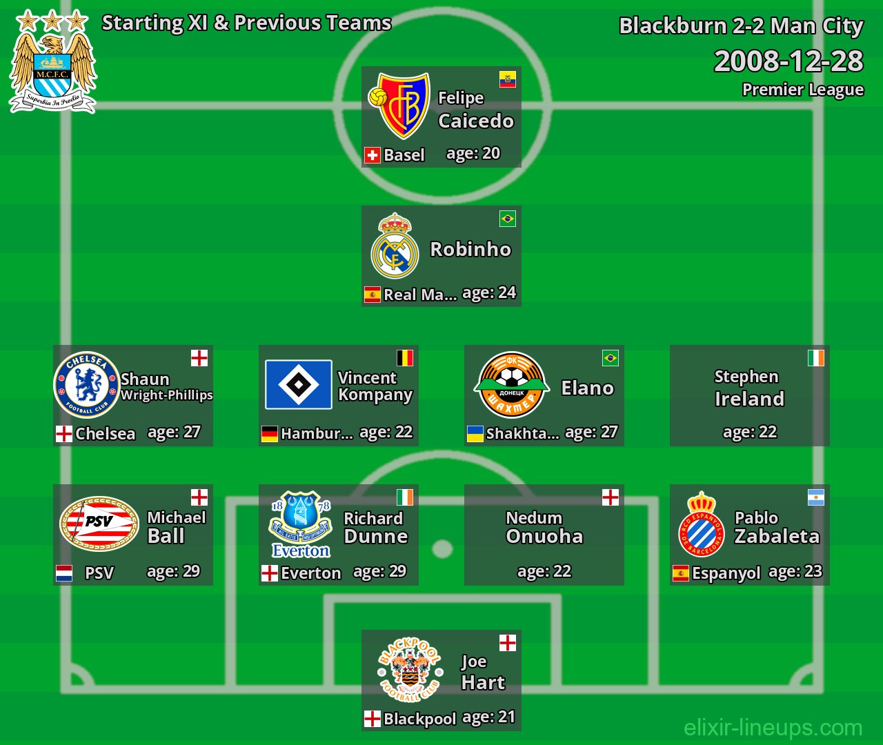 Man City Starting XI & Previous Teams 2008-12-28