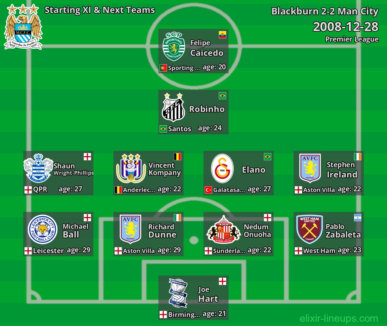 Man City Starting XI & Next Teams 2008-12-28