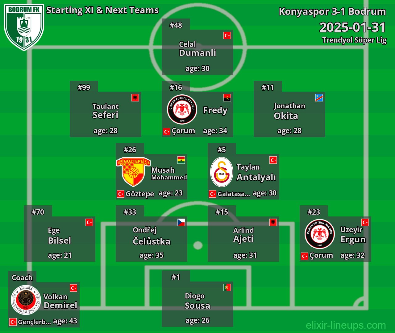Bodrum Starting XI & Next Teams 2025-01-31