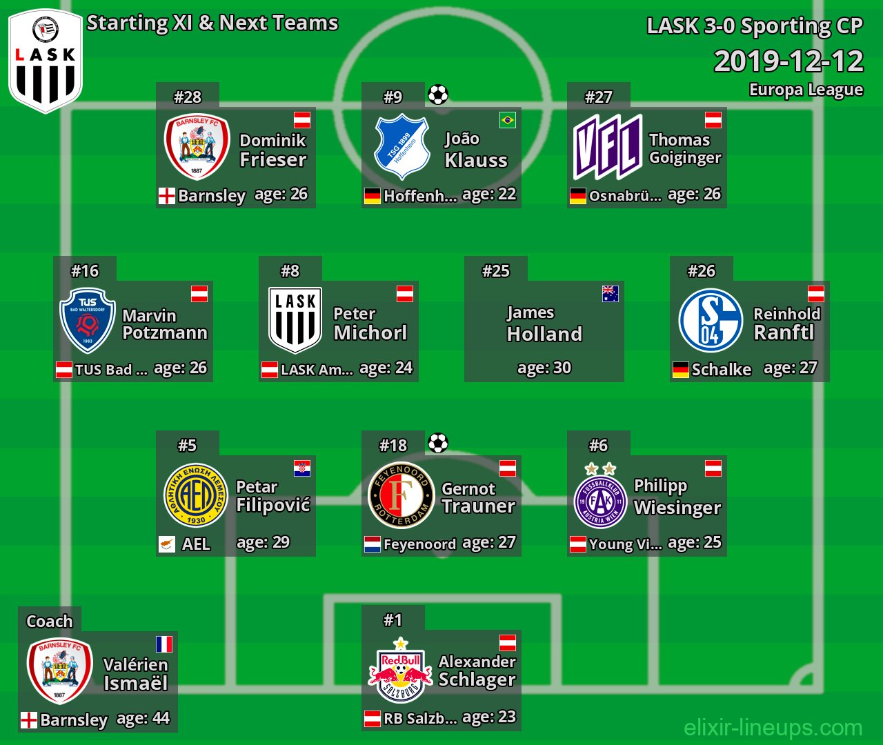 LASK Starting XI & Next Teams 2019-12-12