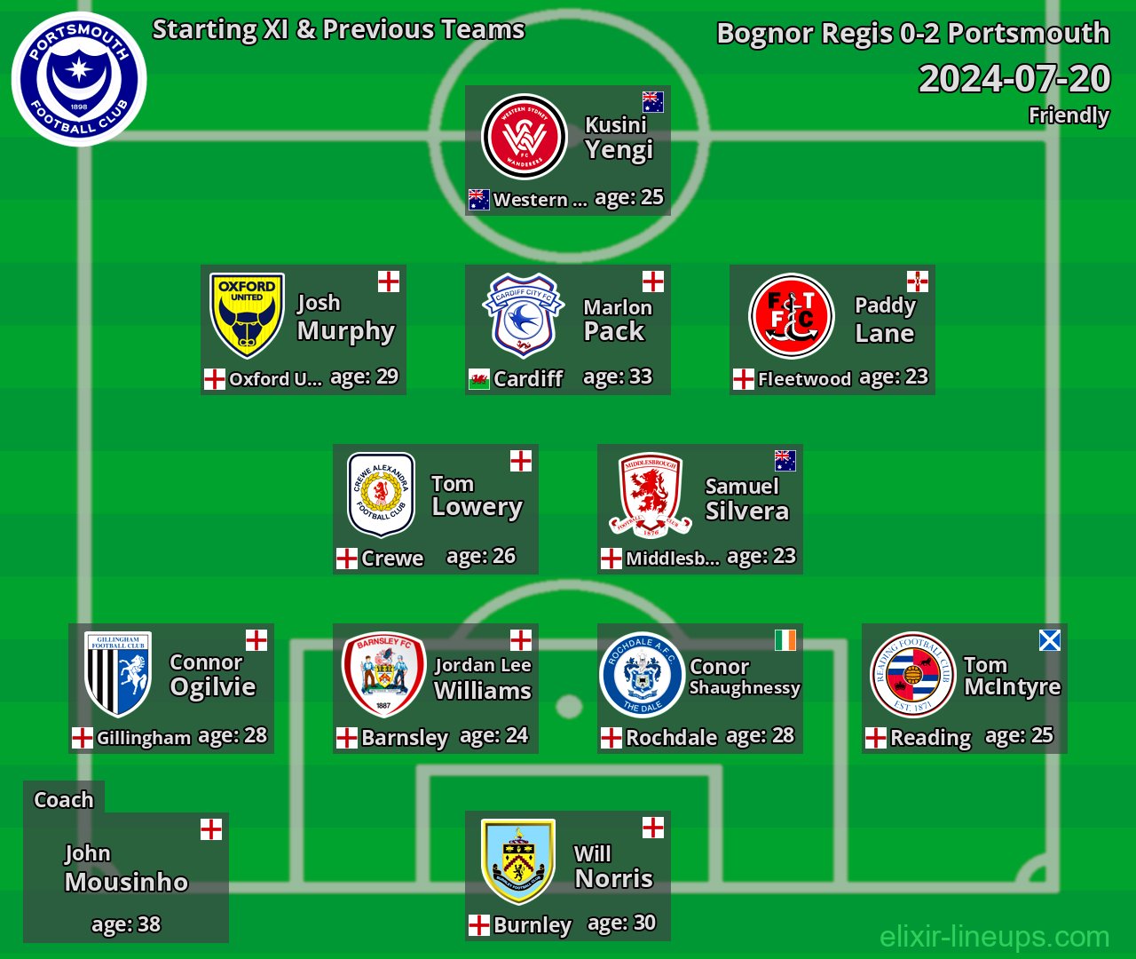 Portsmouth Starting XI & Previous Teams 2024-07-20