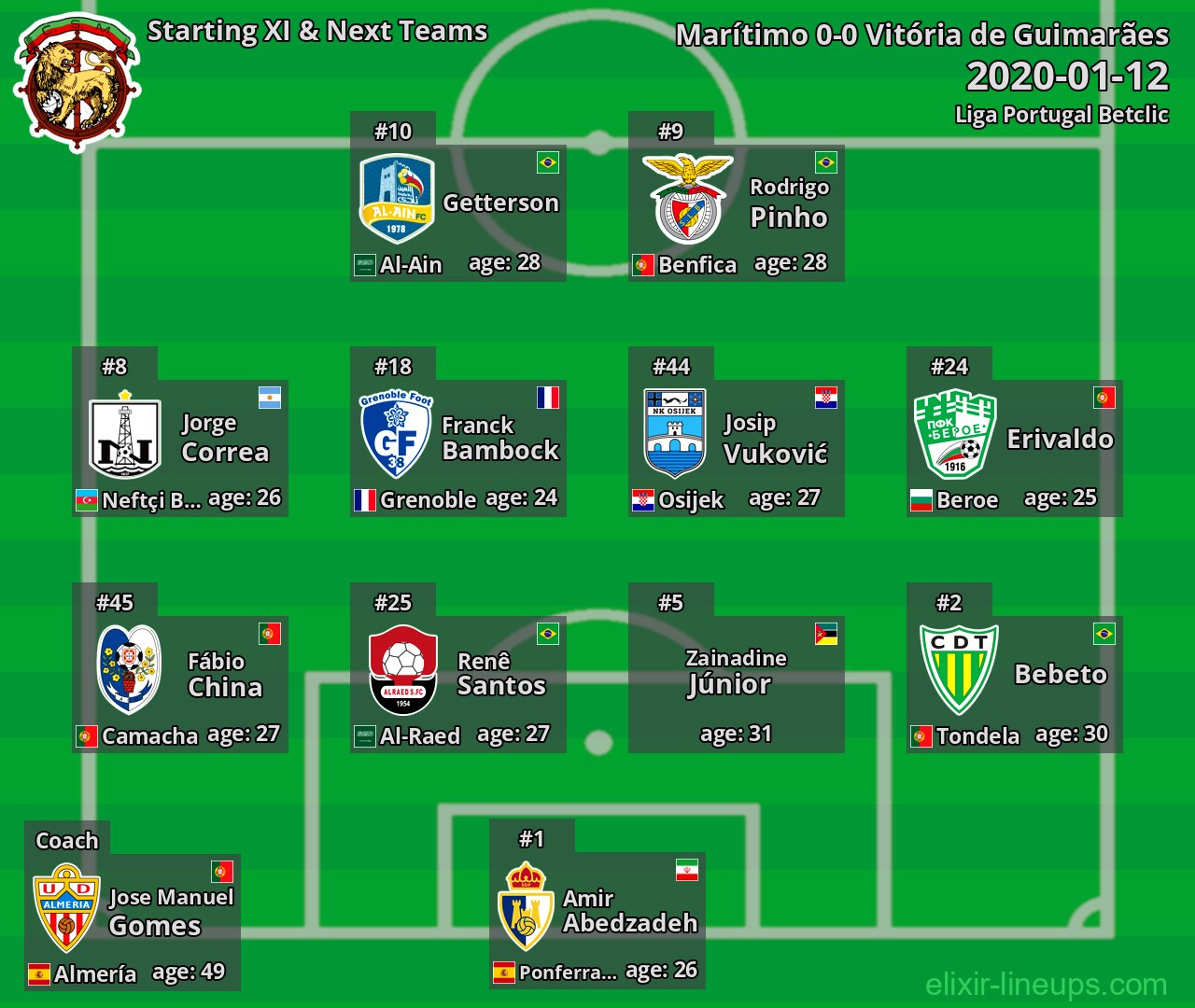 Marítimo Starting XI & Next Teams 2020-01-12