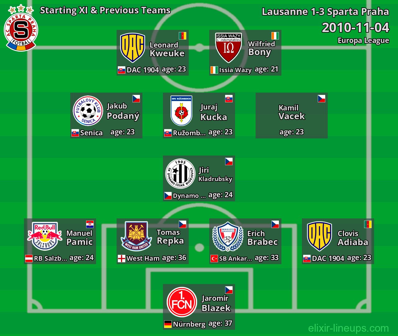 Sparta Praha Starting XI & Previous Teams 2010-11-04