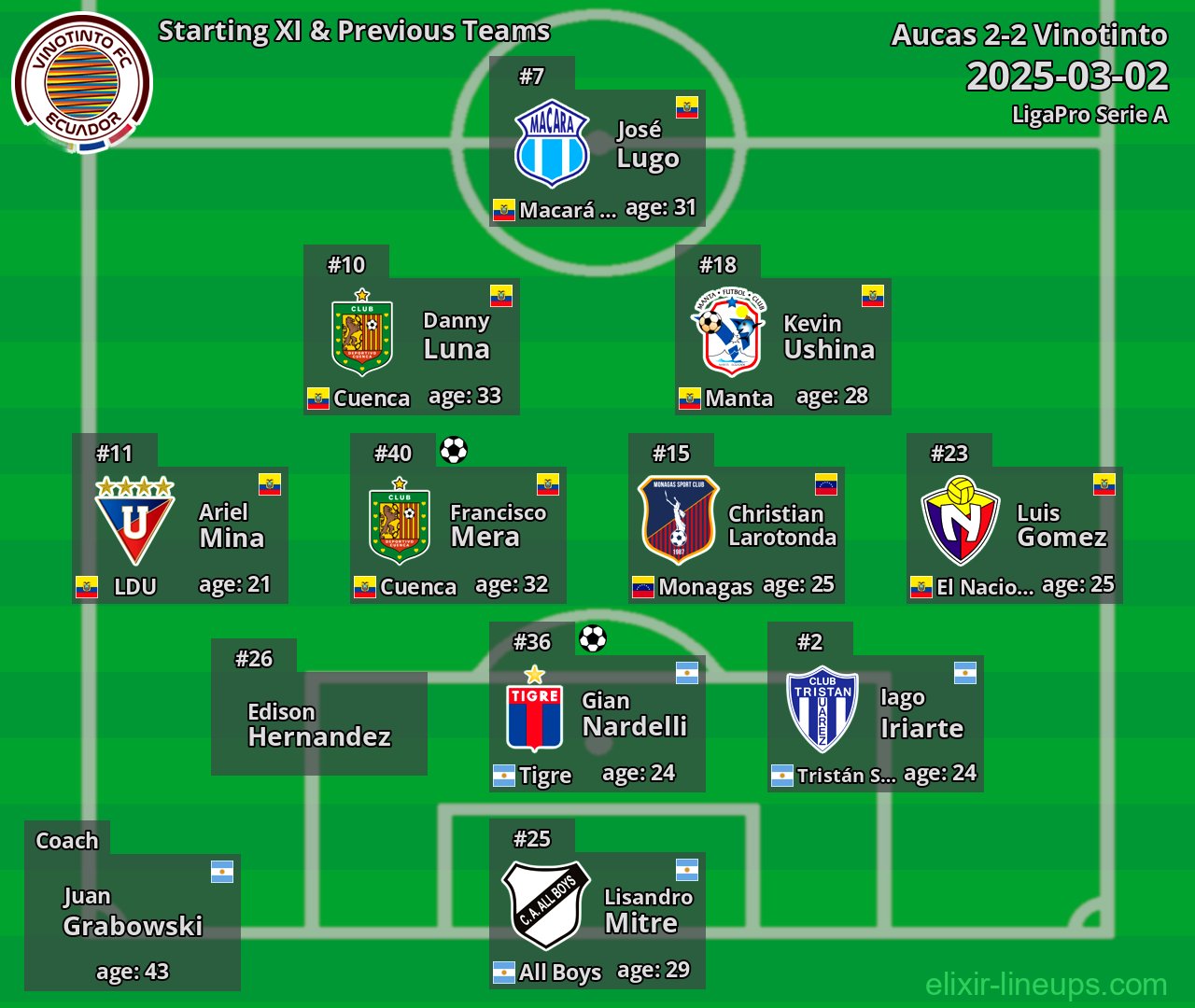 Vinotinto Starting XI & Previous Teams 2025-03-02