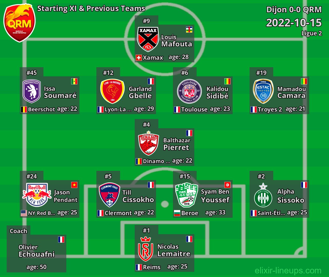 QRM Starting XI & Previous Teams 2022-10-15