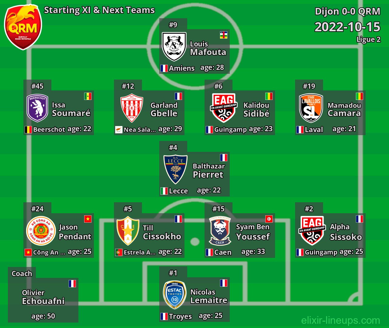 QRM Starting XI & Next Teams 2022-10-15