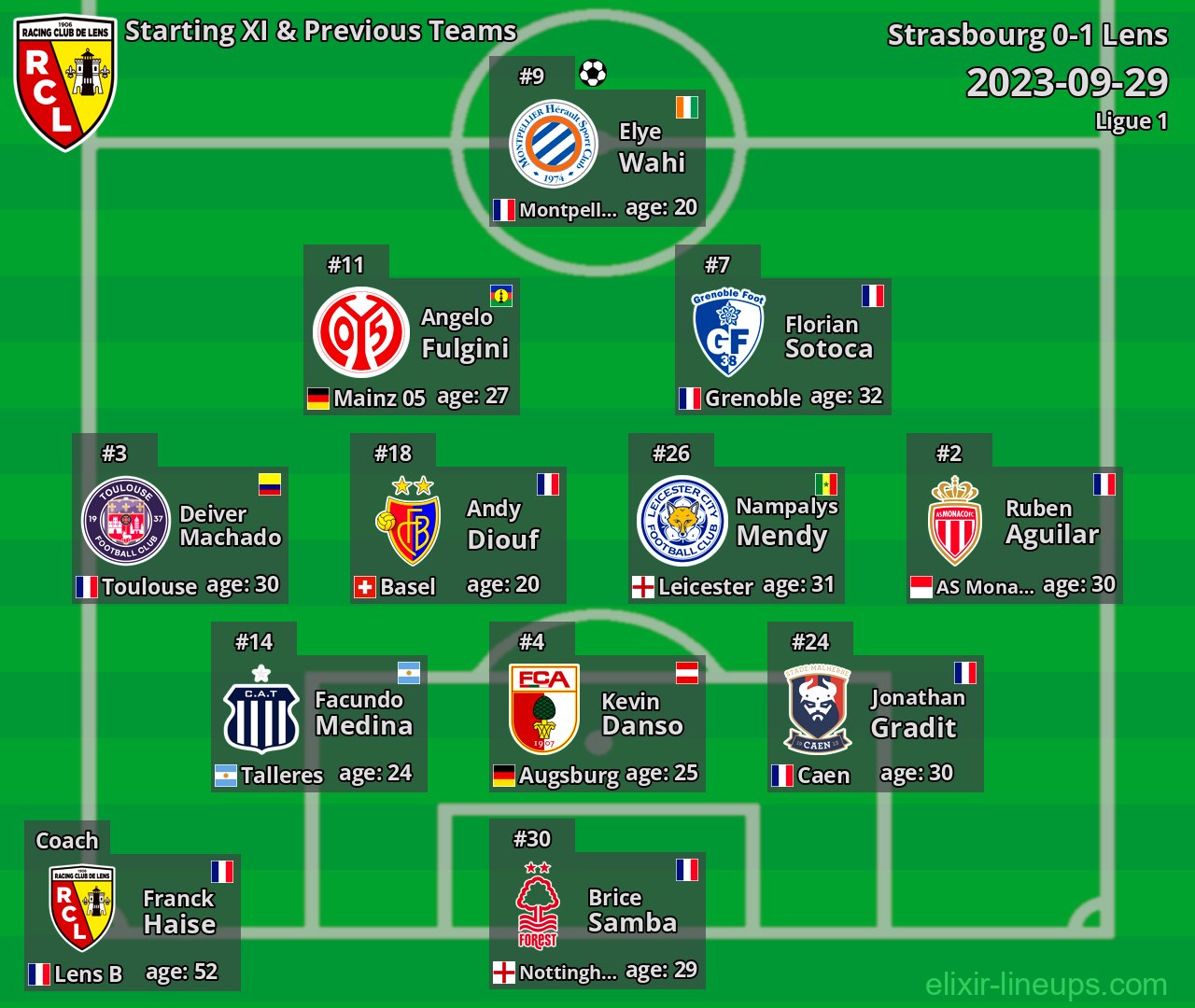 Lens Starting XI & Previous Teams 2023-09-29