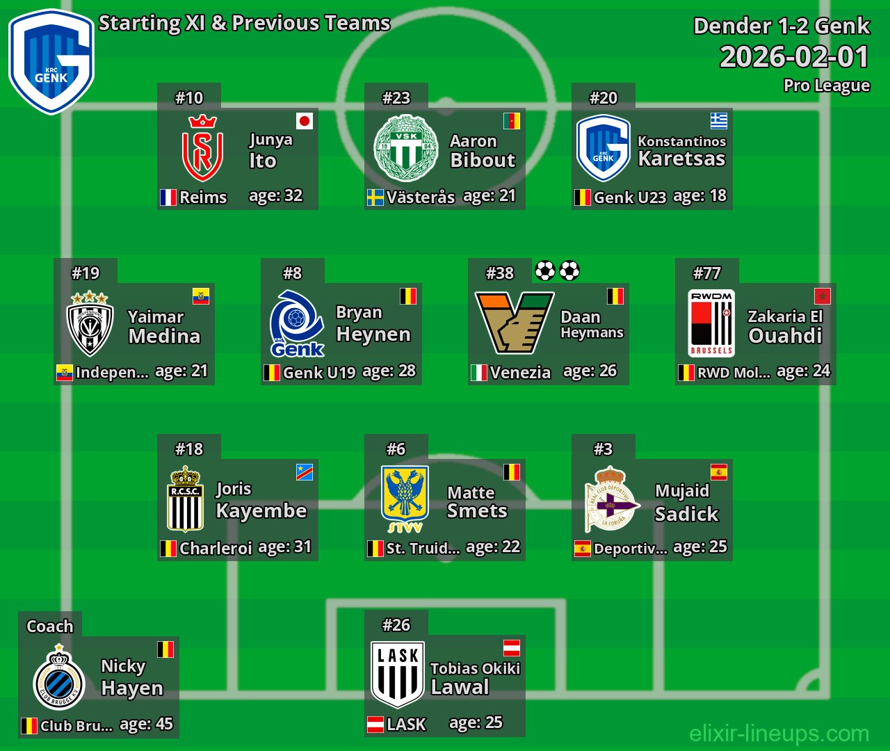 Genk Starting XI & Previous Teams 2026-02-01