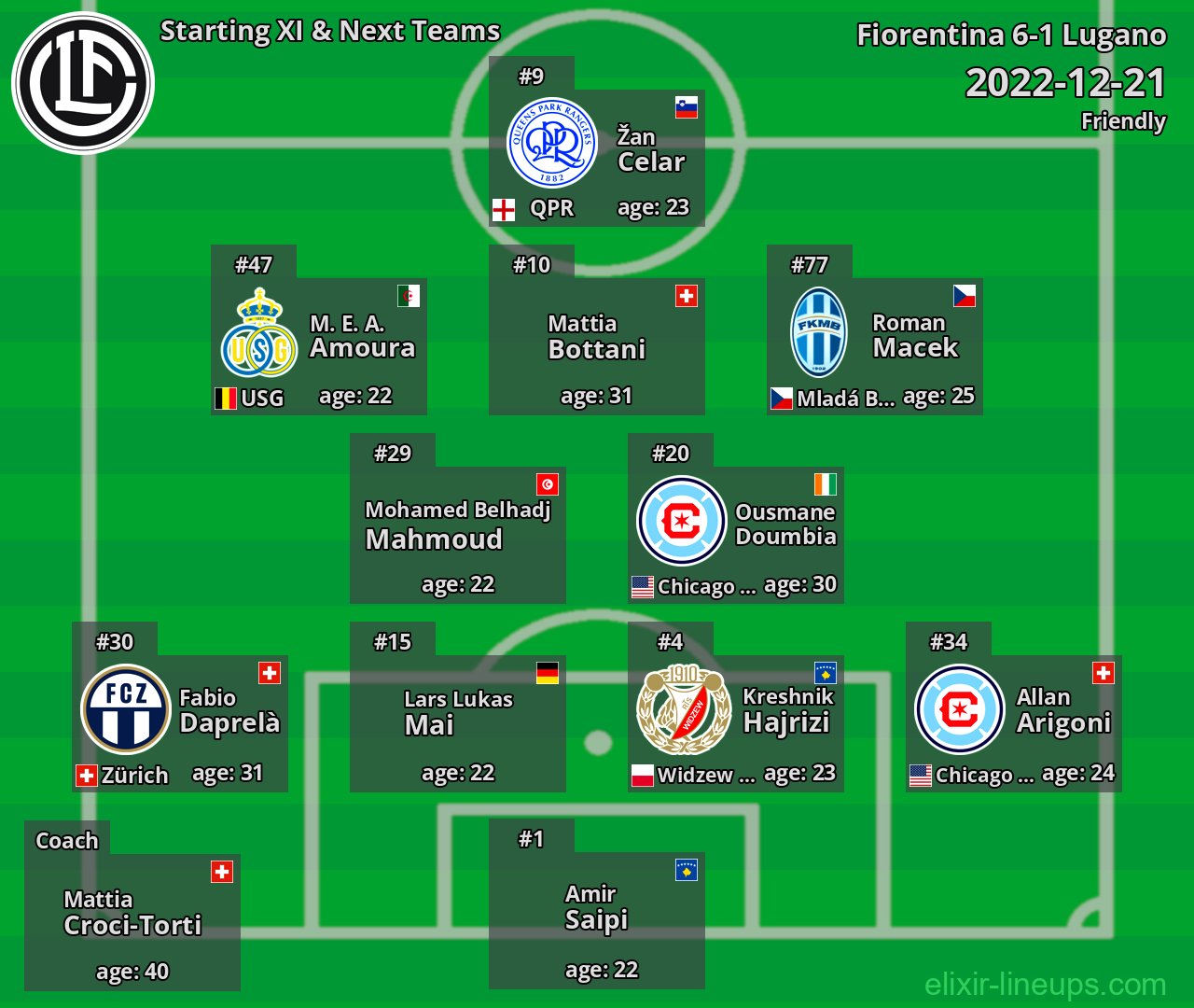 Lugano Starting XI & Next Teams 2022-12-21