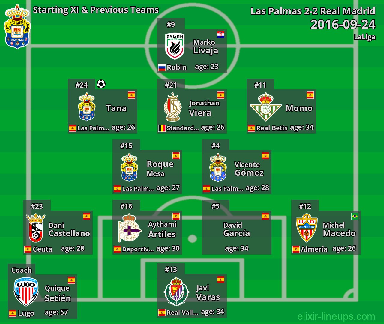 Las Palmas Starting XI & Previous Teams 2016-09-24