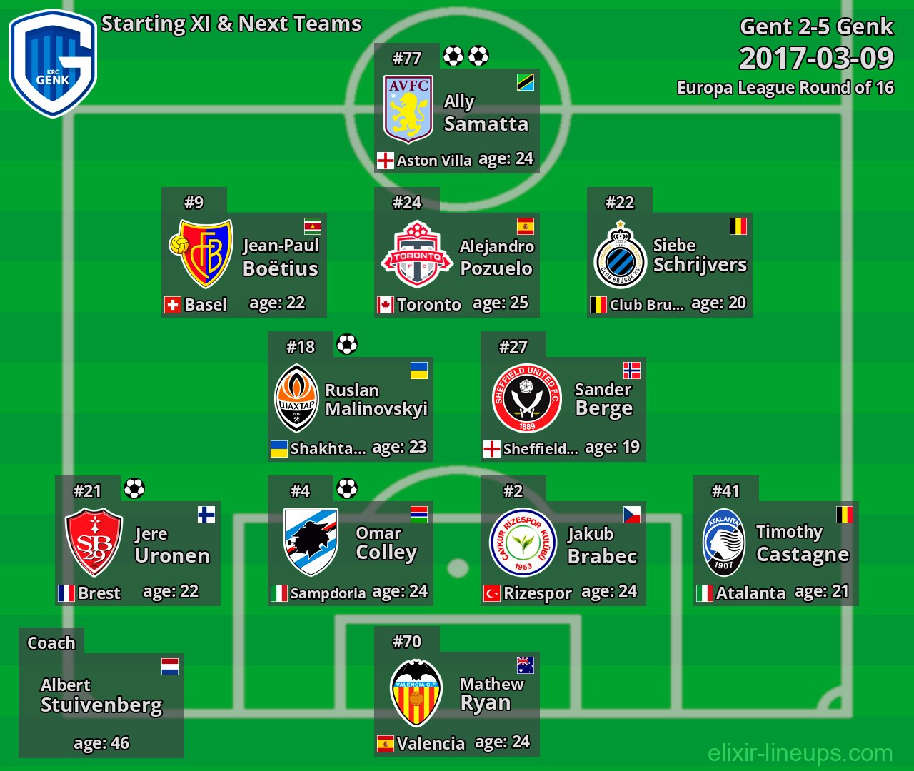 Genk Starting XI & Next Teams 2017-03-09