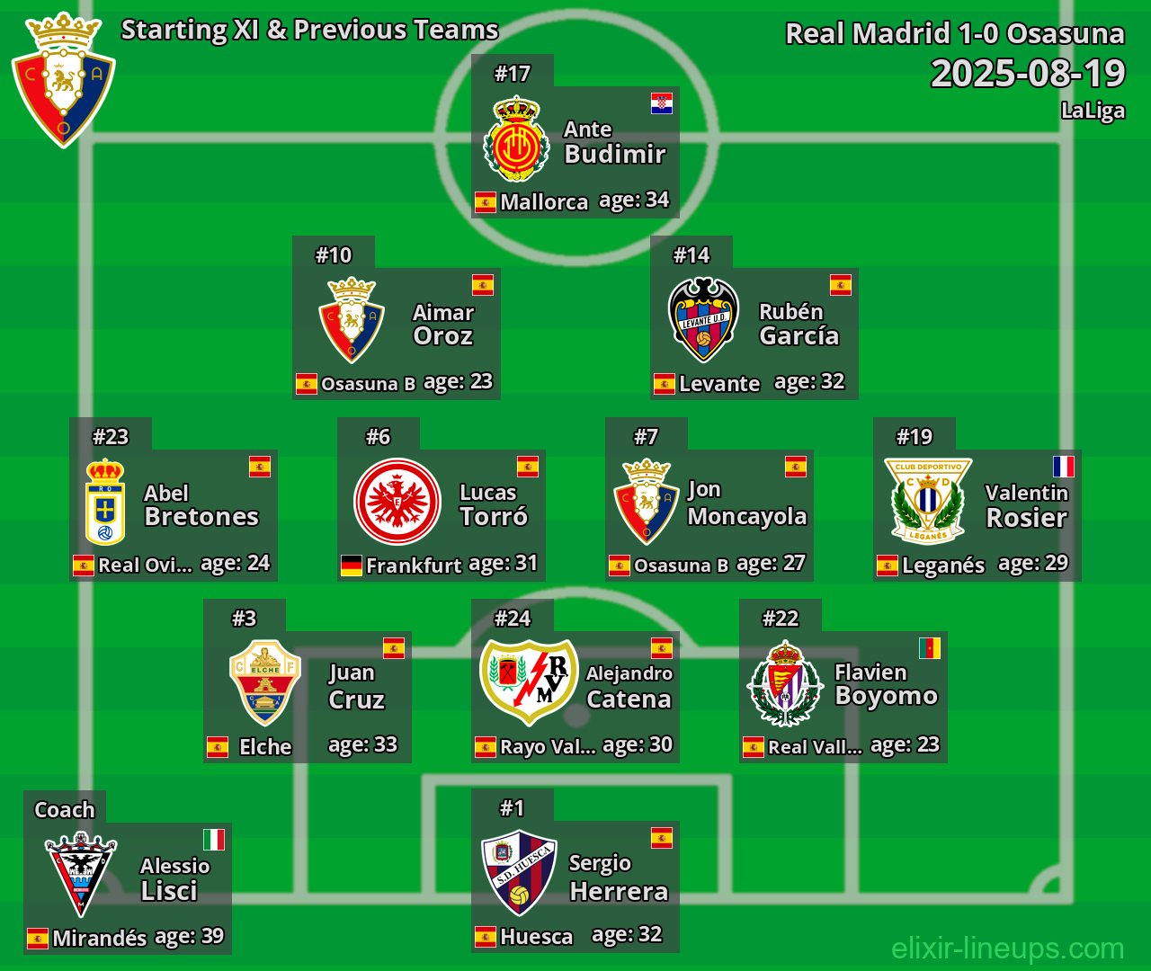 Osasuna Starting XI & Previous Teams 2025-08-19