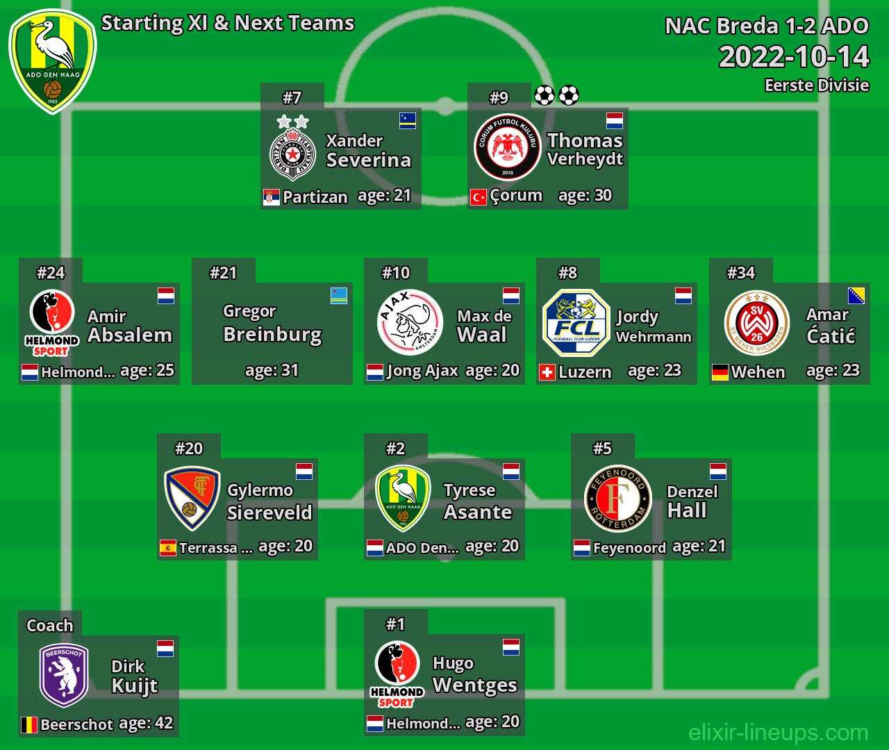 ADO Starting XI & Next Teams 2022-10-14