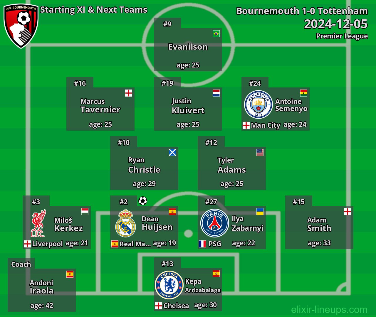 Bournemouth Starting XI & Next Teams 2024-12-05