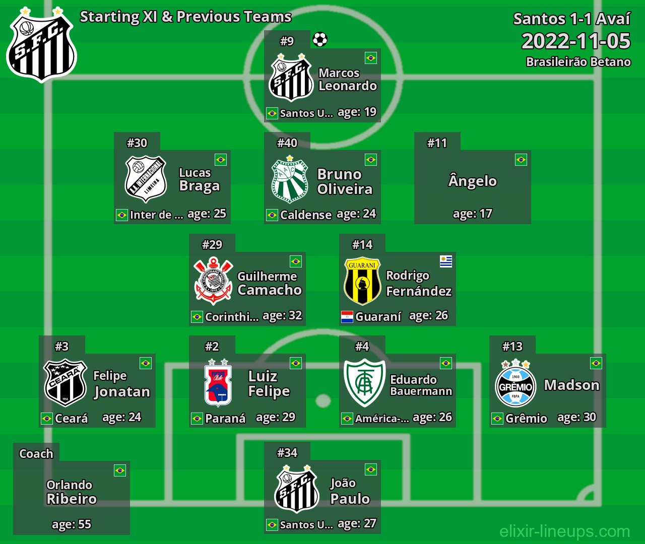 Santos Starting XI & Previous Teams 2022-11-05