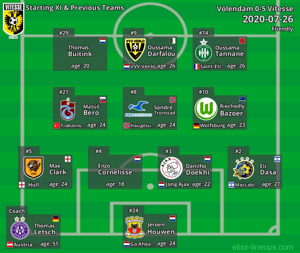Vitesse Starting XI & Previous Teams 2020-07-26