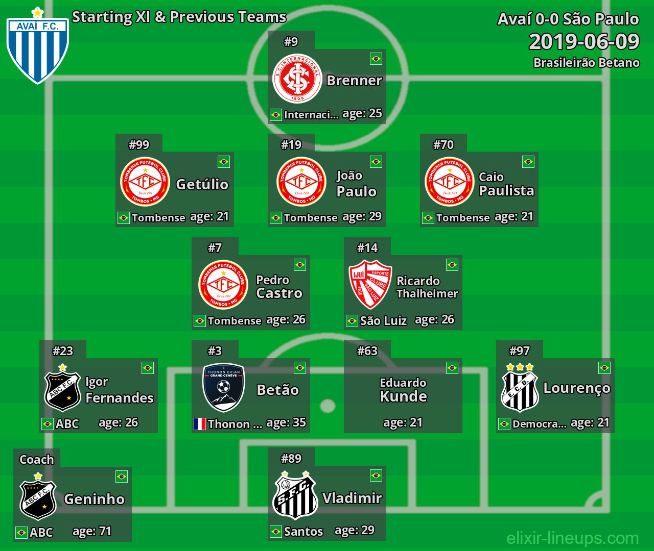 Avaí Starting XI & Previous Teams 2019-06-09