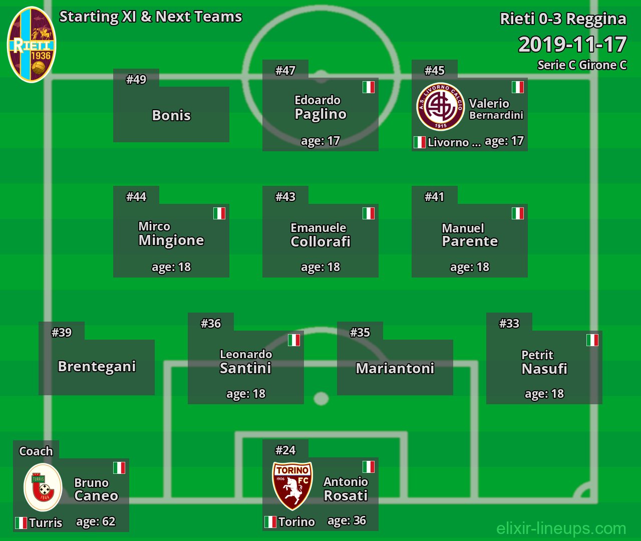 Rieti Starting XI & Next Teams 2019-11-17
