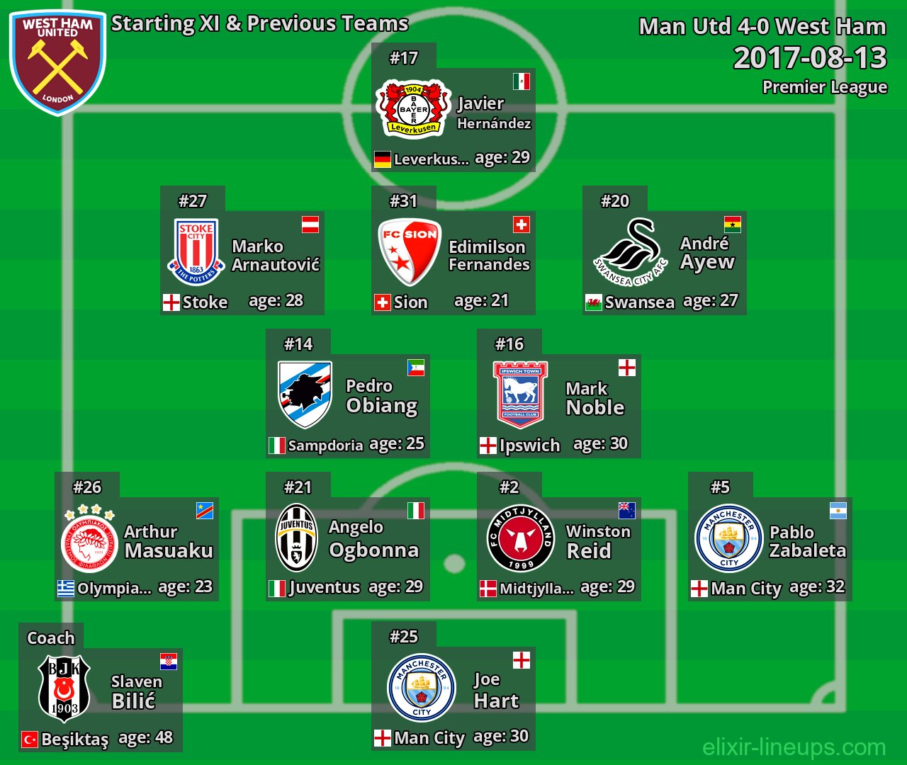 West Ham Starting XI & Previous Teams 2017-08-13